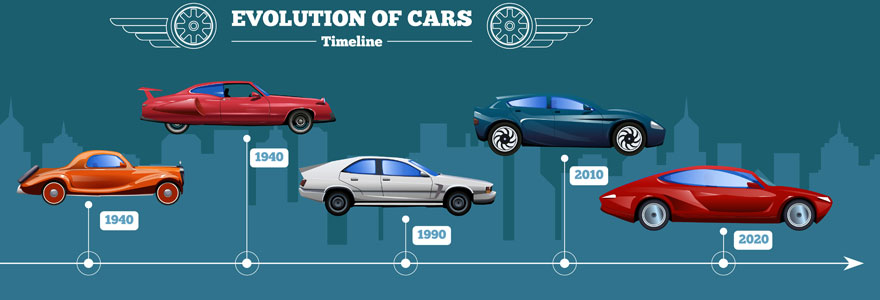 voiture au fil de l'Histoire